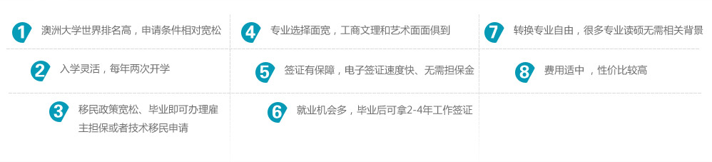 1、澳洲大学世界排名高,申请条件相对宽松
2、专业选择面宽,工商文理和艺术面面俱到
3、转换专业自由,很多专业读硕无需相关背景
4、入学灵活,每年两次开学
5、费用适中 ,性价比较高
6、签证有保障,电子签证速度快、无需担保金
7、移民政策宽松、毕业即可办理雇主担保或者技术移民申请
8、就业机会多,毕业后可拿2-4年工作签证